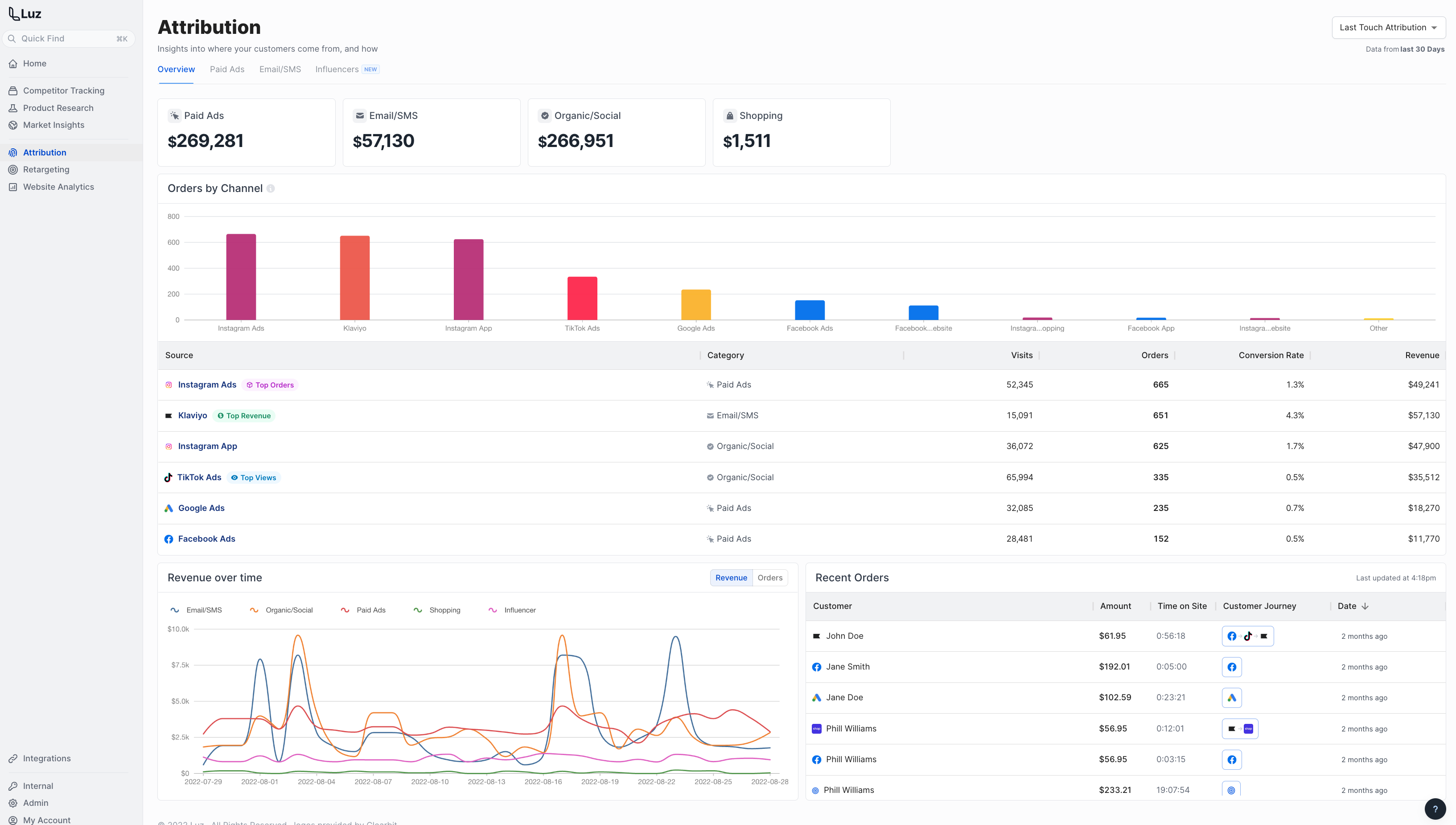screenshot of Luz Analytics